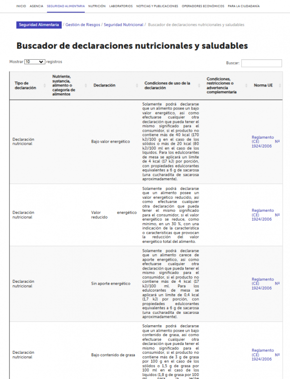 Recopilación de normativa de declaraciones nutricionales y saludables