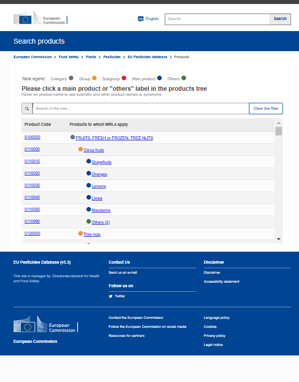 EU Pesticides Database. Base de datos de plaguicidas de la UE